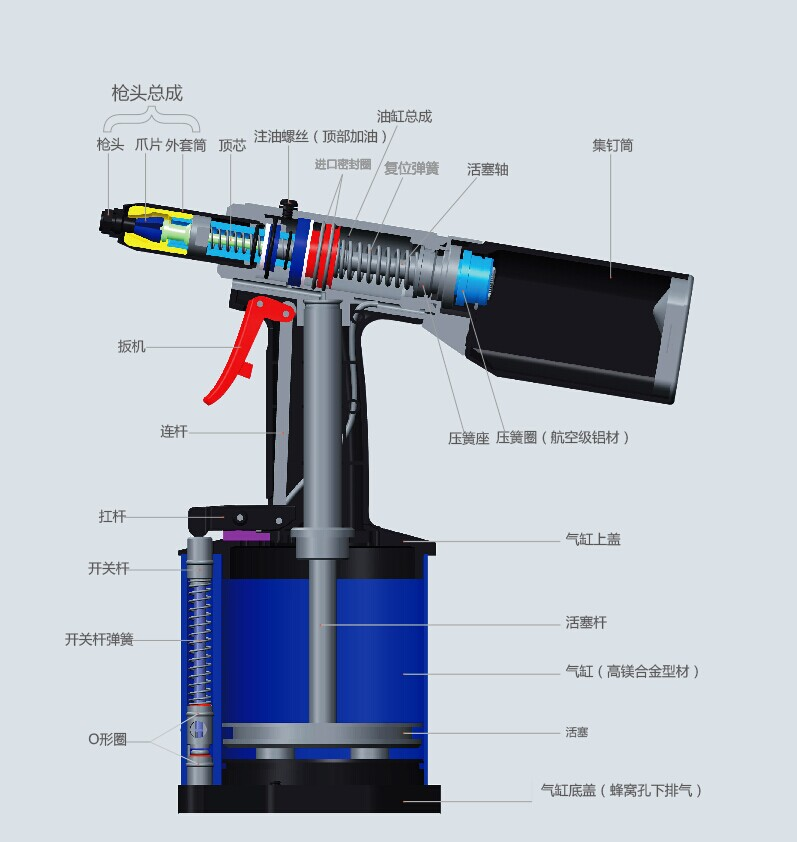 气动扳手:改变工地游戏规则的新手工具